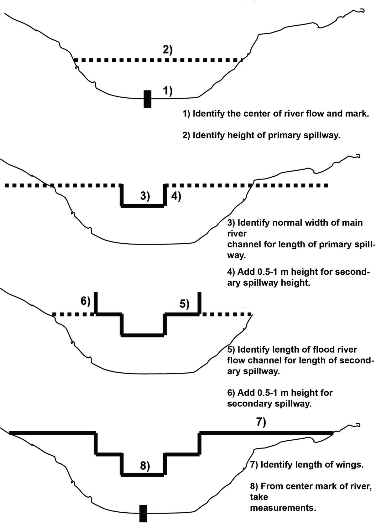 TN70 sand dam diagram